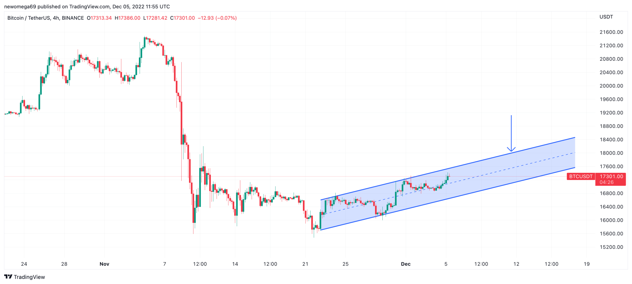 canal BTC