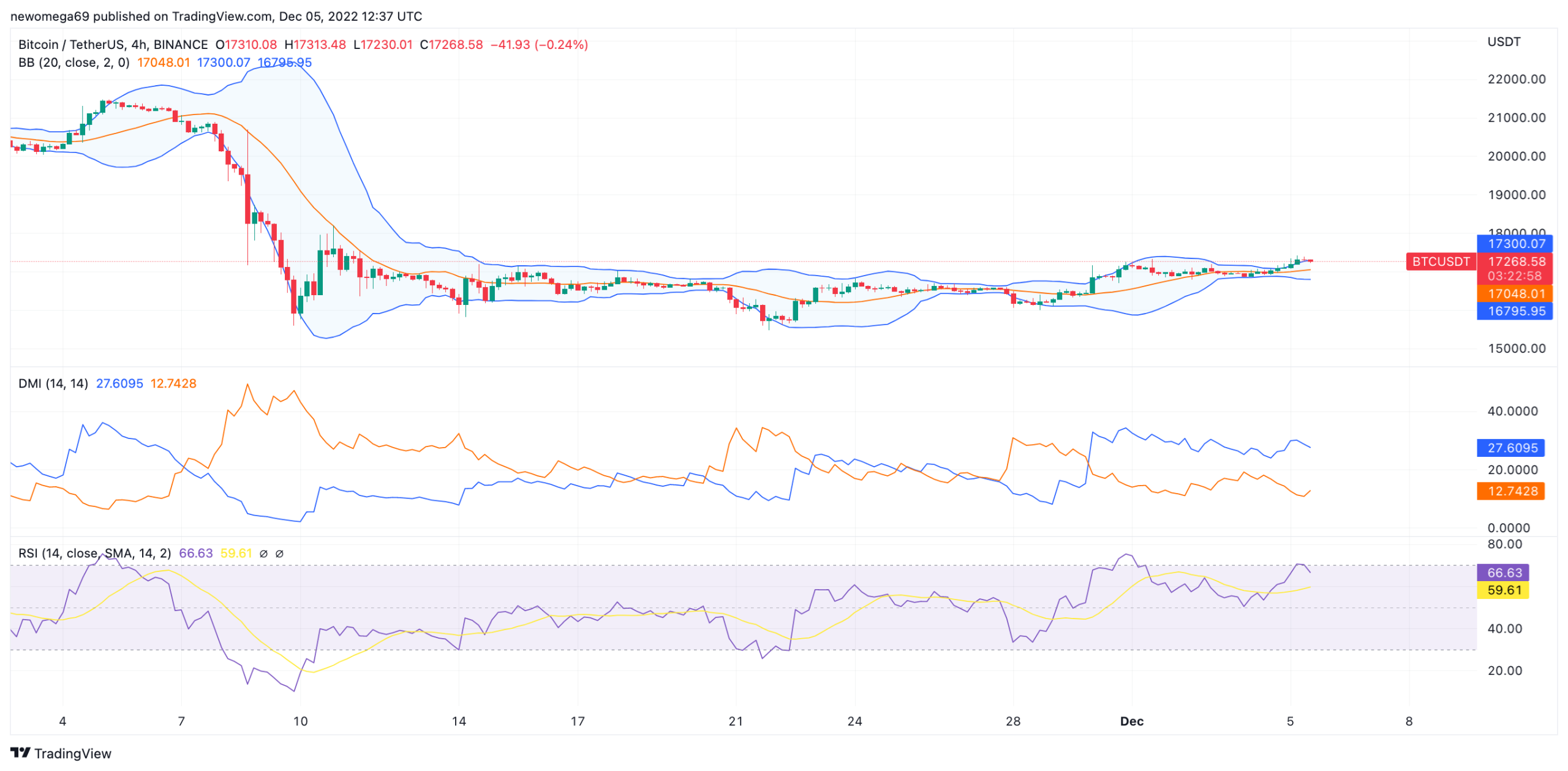 graficas BTC