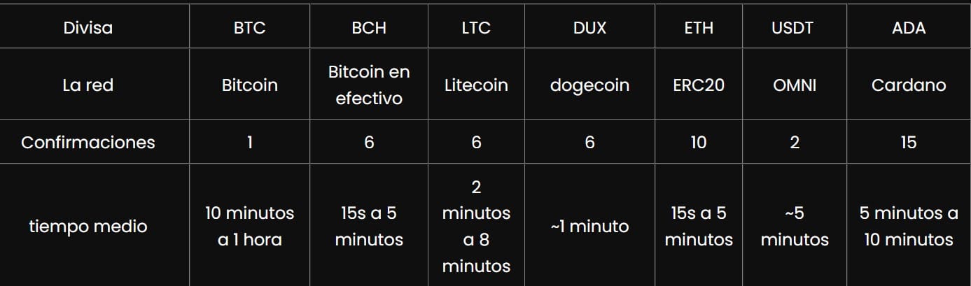 Paso 3. Realiza tu primer depósito