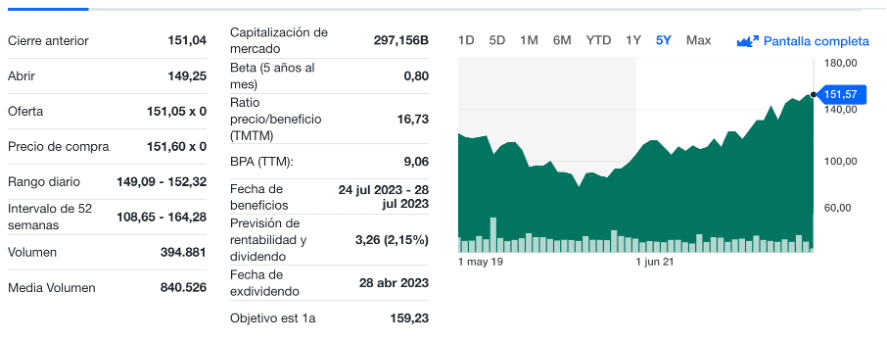 acciones americanas baratas