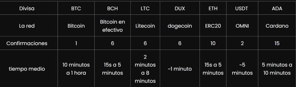 Paso 3: Deposita fondos