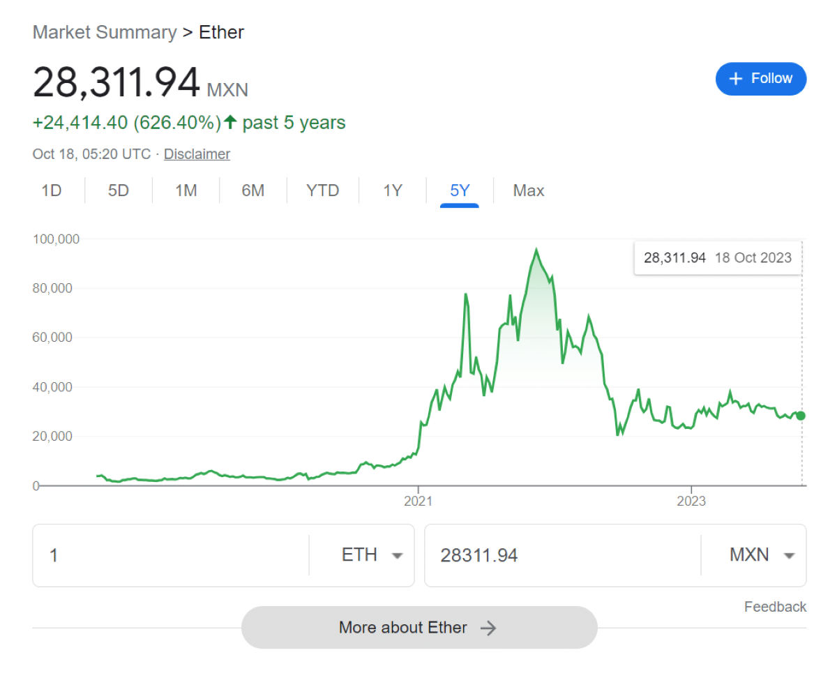 ethereum precio