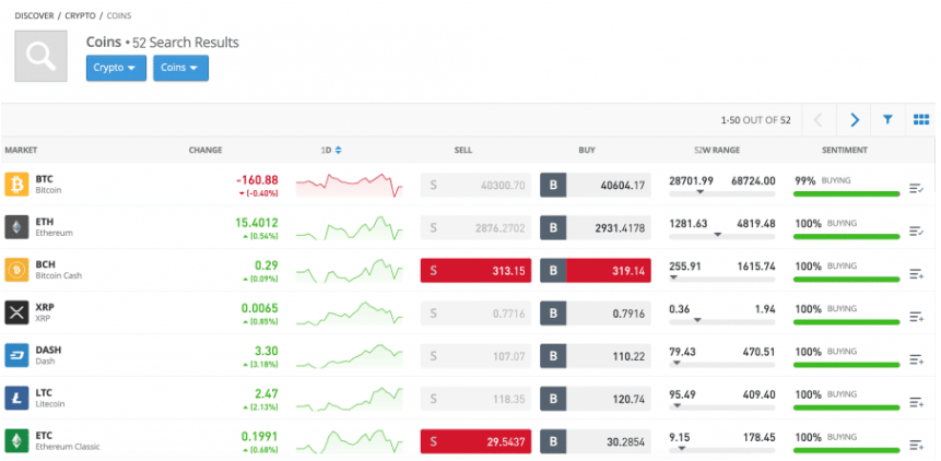 beste nft crypto handelen