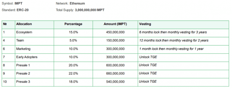 Hoet IMPT token kopen 8