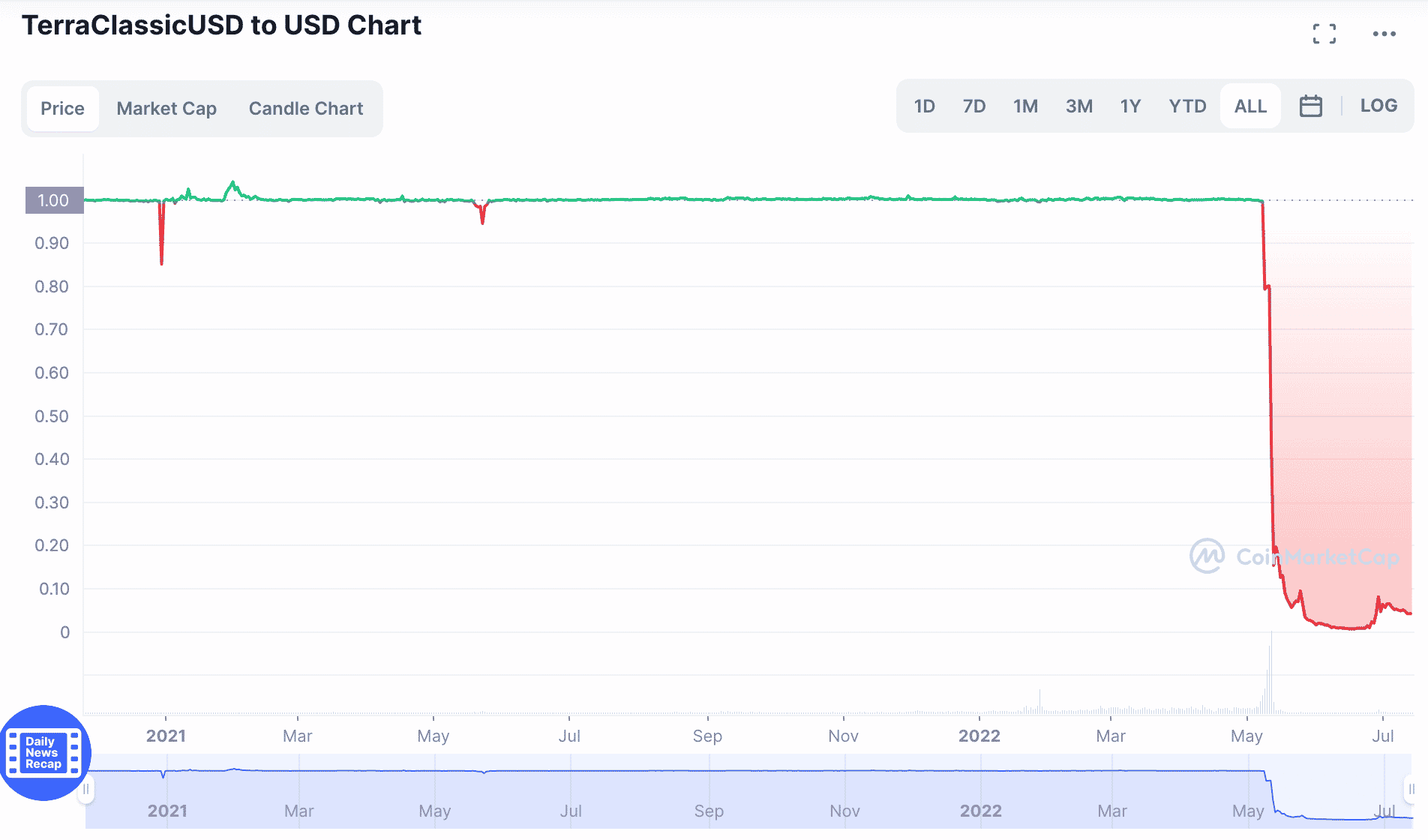 Terra Dip