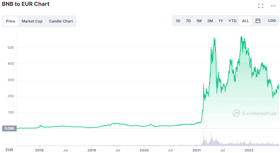 bnb crypto winter