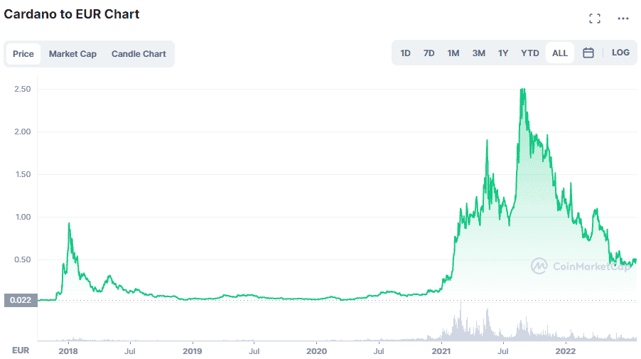 cardano penny cryptocurrency