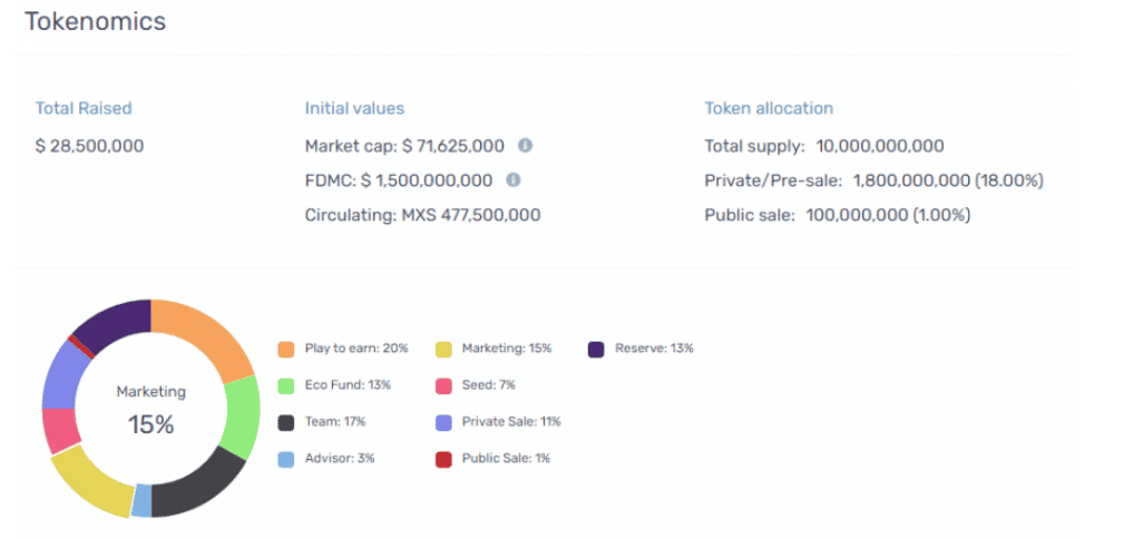 ultiverse tokenomics om in de gaten te houden