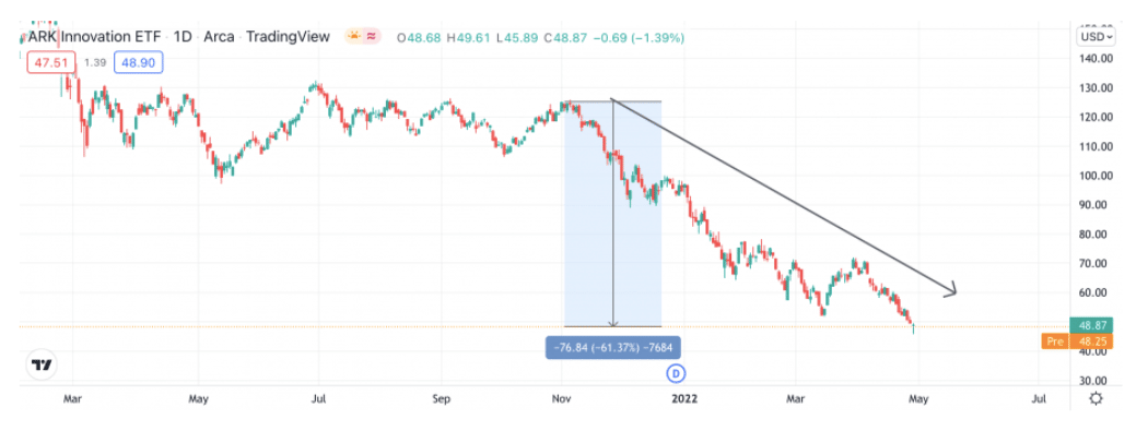 etf beleggen