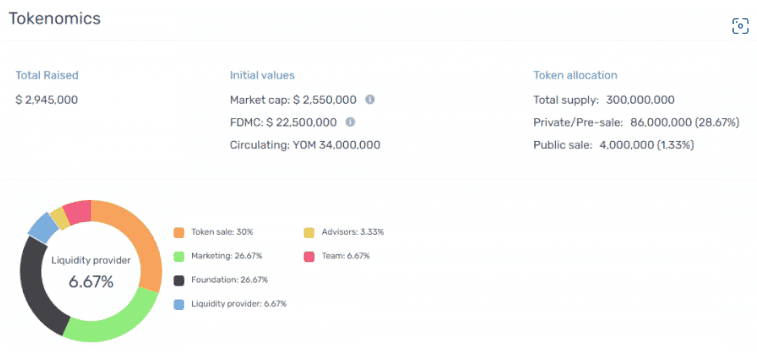 kleine crypto met potentie