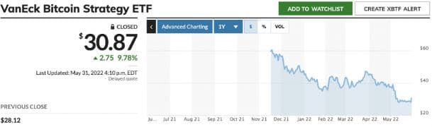 van eck bitcoin etf