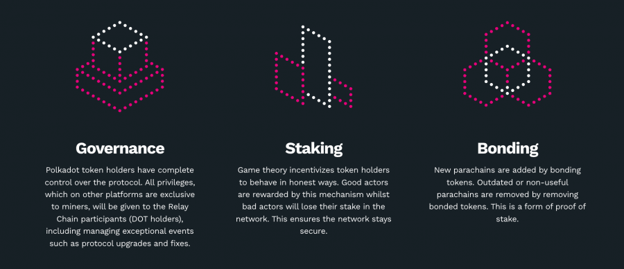 Polkadot proof of stake coins