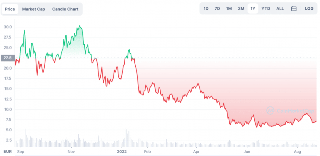 Chainlink Koers Verwachting 20242025 LINK Price Prediction