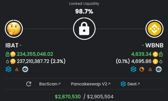 ibat tokens pancakeswap