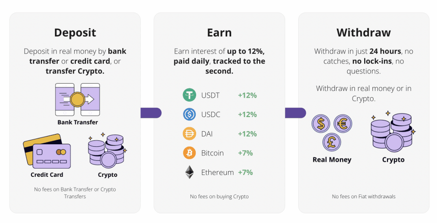 Gratis crypto verdienen bij Aqru uitleg