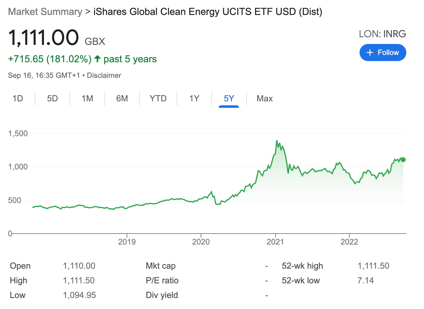 iShares Global Clean Energy ETF