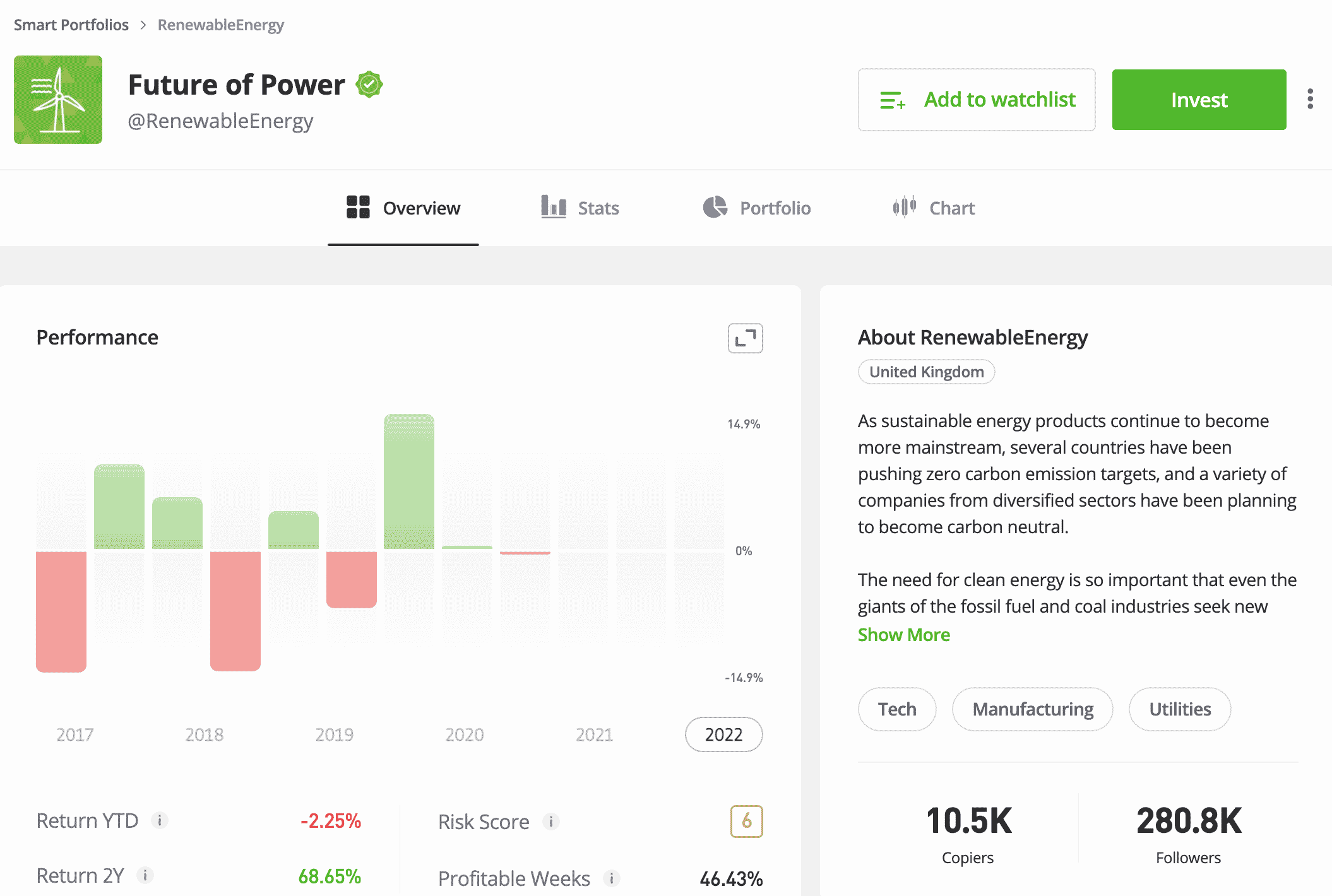 Etoro dashboard