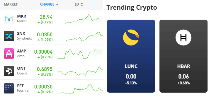 top crypto gainers