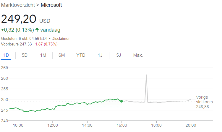 Investeren in Microsoft, 500 euro investeren