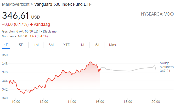 500 euro investeren Vanguard ETF