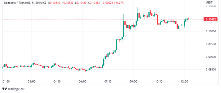 altcoin crypto koersen 31 oktober