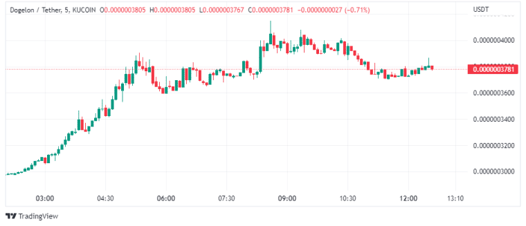 altcoin crypto koersen 31 oktober