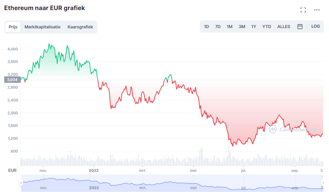 miljonair worden met ethereum