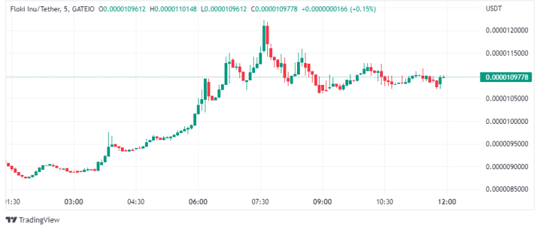 altcoin crypto koersen 31 oktober