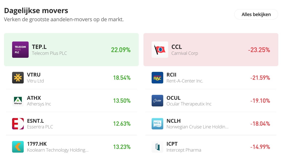 Aandelen Kopen in eToro