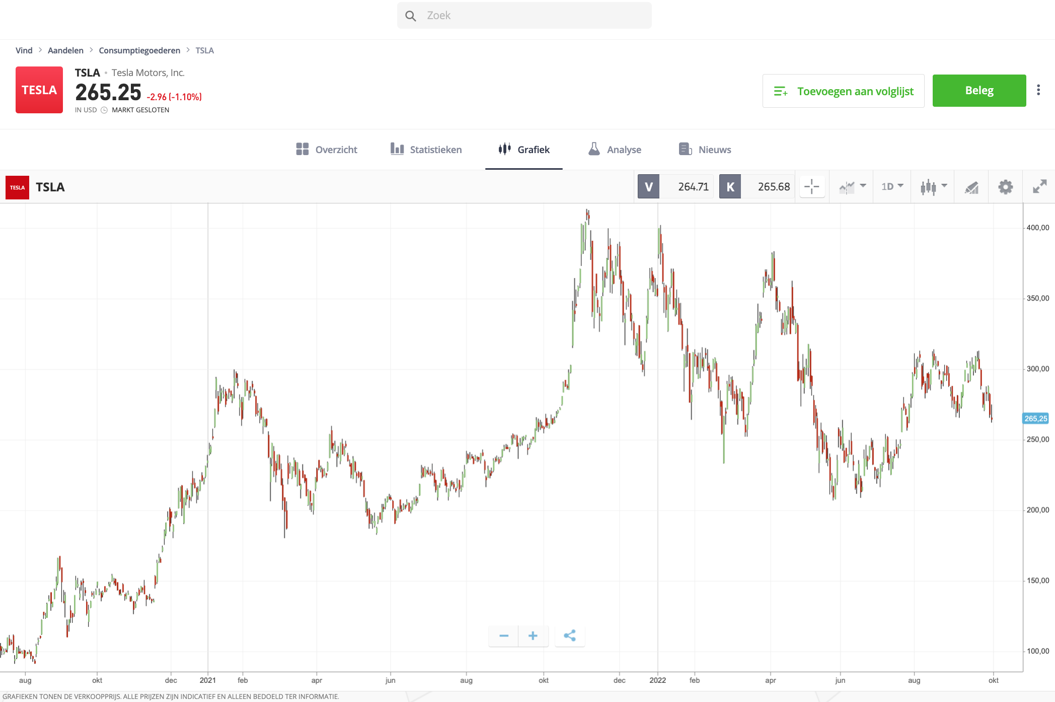 Aandelen Kopen in eToro