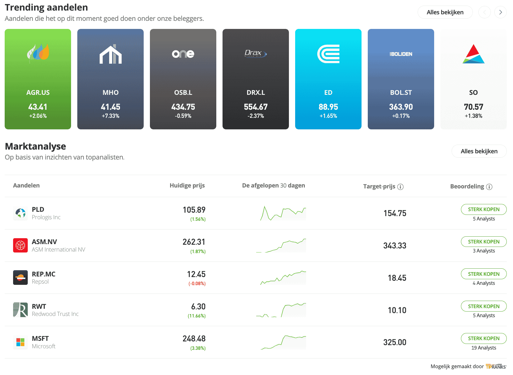 eToro aandelen