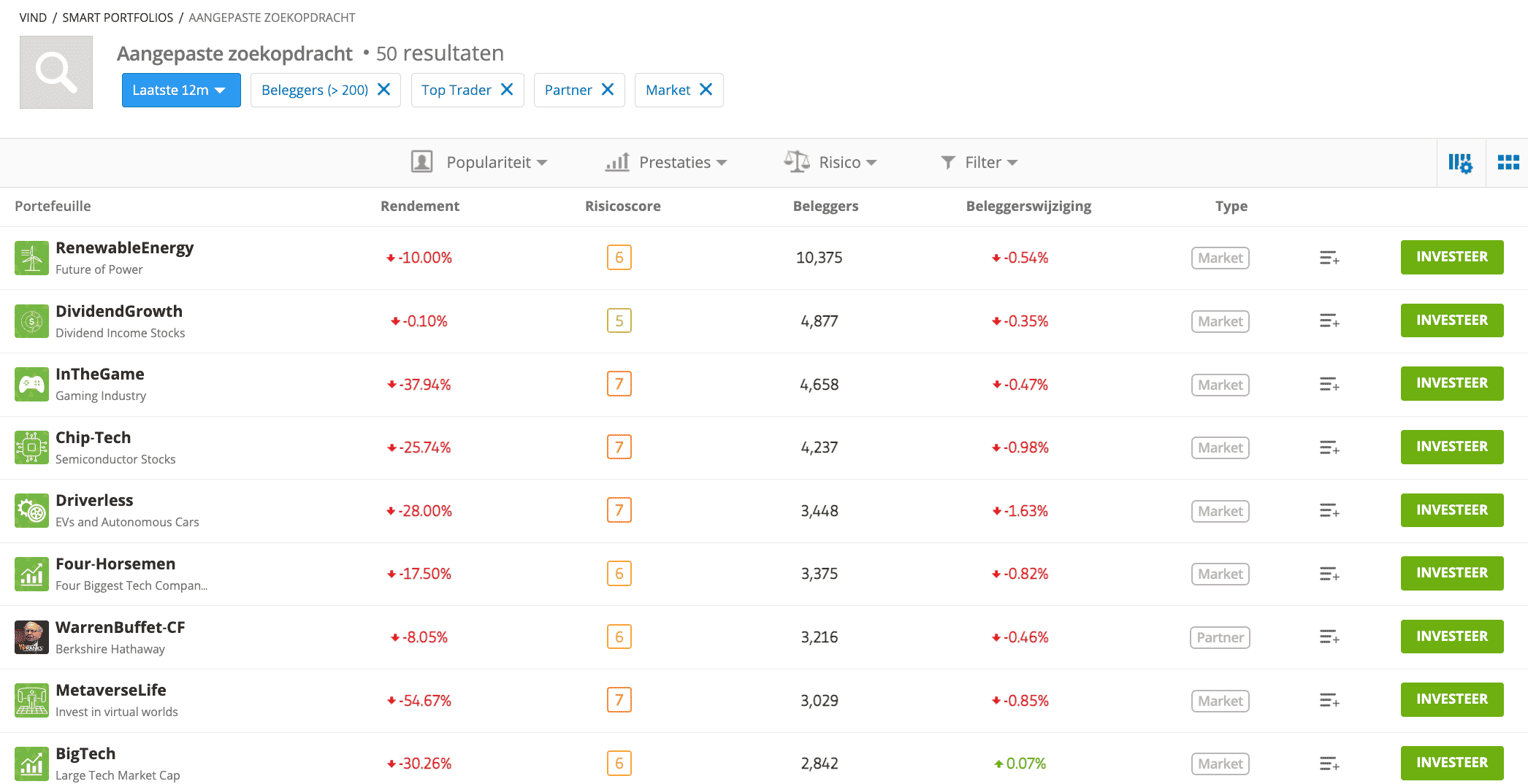 eToro aandelen