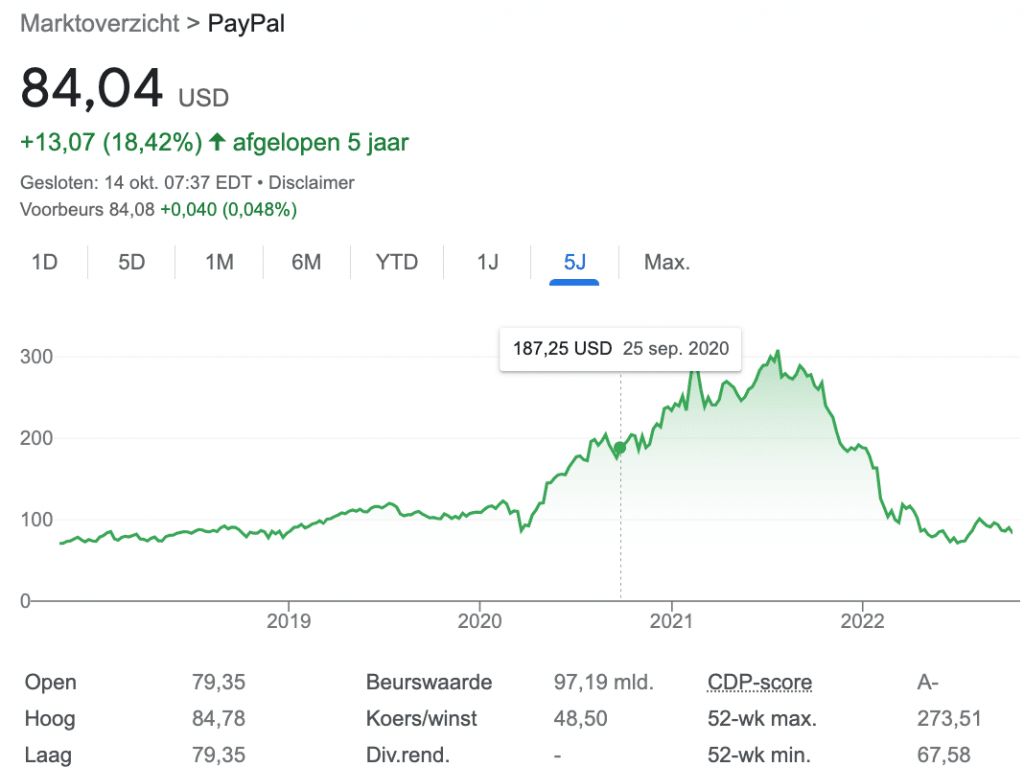 Beste Tech Aandelen 2024 15 Veelbelovende Tech Aandelen