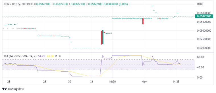 Altcoin crypto's vandaag