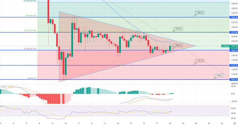 ETH, Ethereum