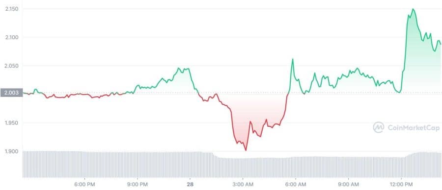 TWT, Trust Wallet