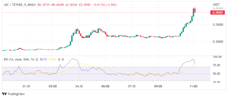 Top Altcoin Crypto stijgers 7 november