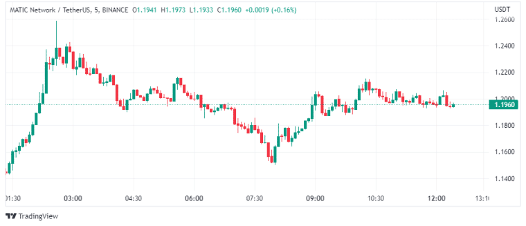 Crypto Stijgers en Trending Crypto