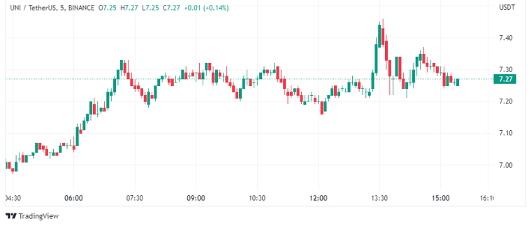 Altcoin crypto's vandaag