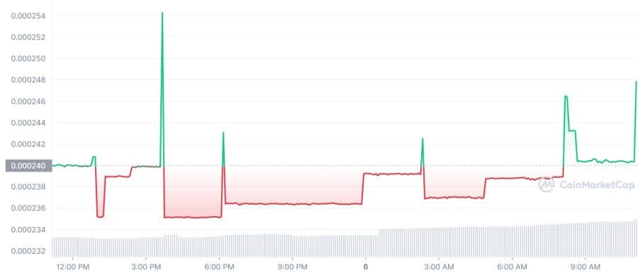 Beste Crypto om Vandaag te Kopen 7 December