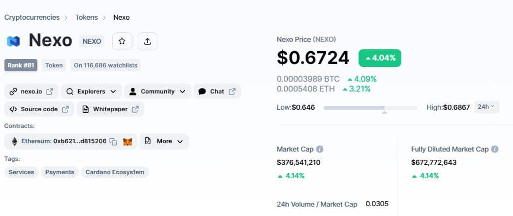 Nexo Koers Verwachting