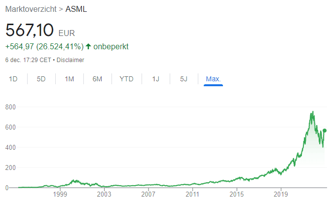 asml welke aandelen gaan stijgen