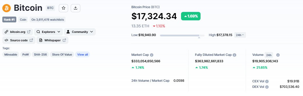 Bitcoin Koers Verwachting