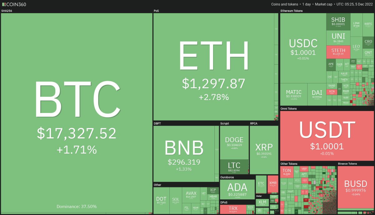 Bitcoin Koers Verwachting