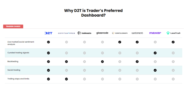 Dash 2 Trade Crypto Platform