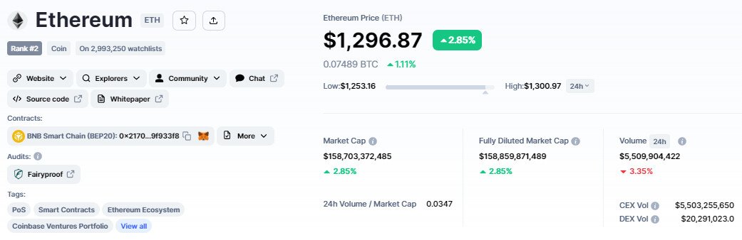 Bitcoin Koers Verwachting