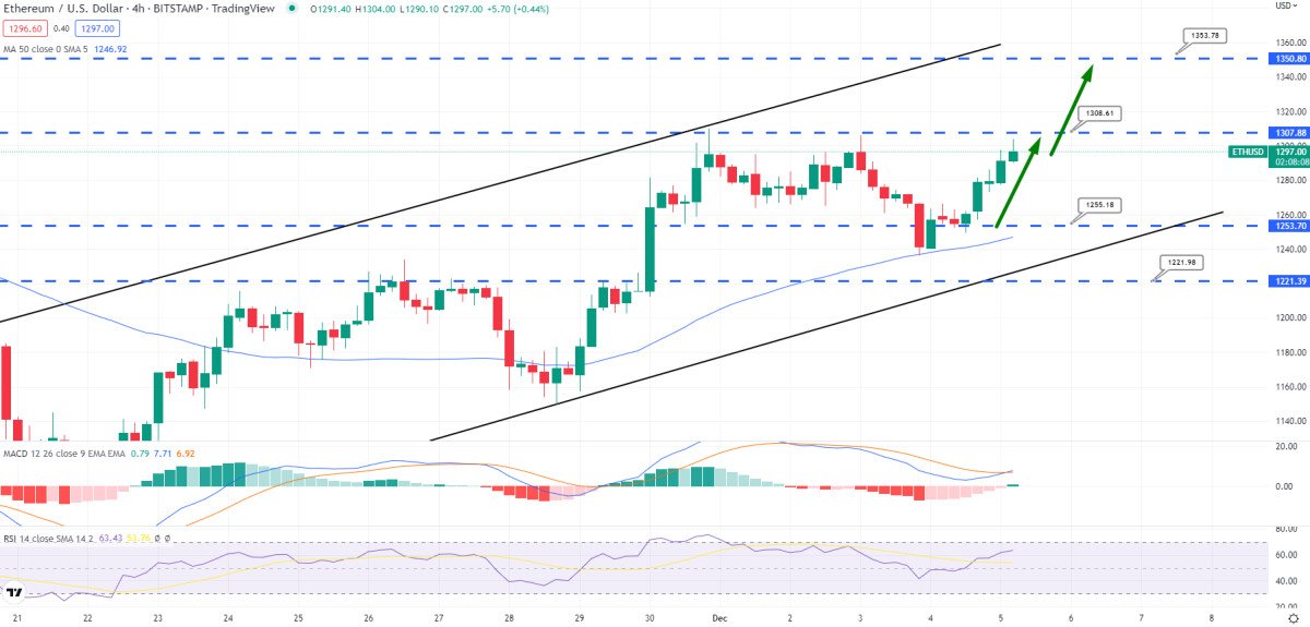 Bitcoin Koers Verwachting