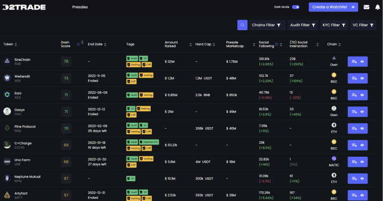 D2T Dashboard Launch