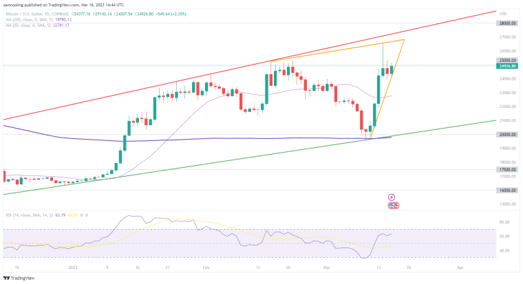 Bitcoin Koers Verwachting