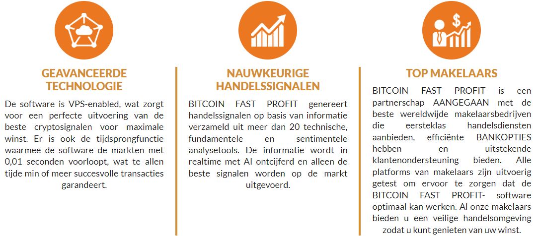 Bitcoin Fast Profit